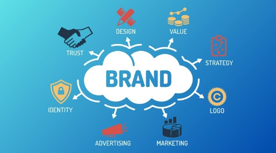 Brand Awareness | Gurucent