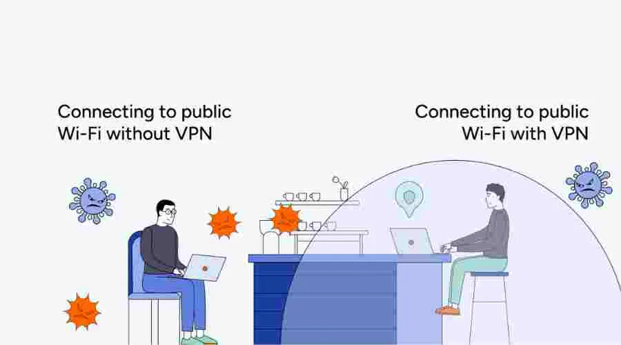 Safety In Public WiFi With VPN