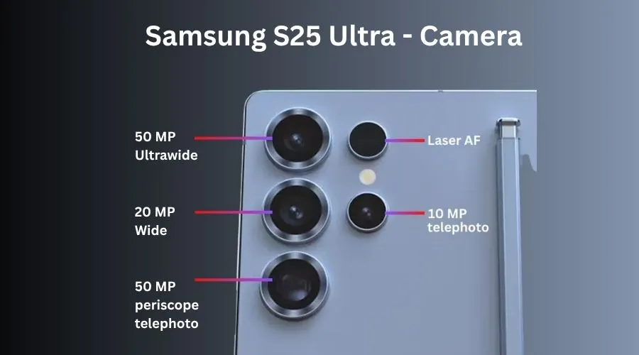Samsung S25 Ultra - Camera Specifications